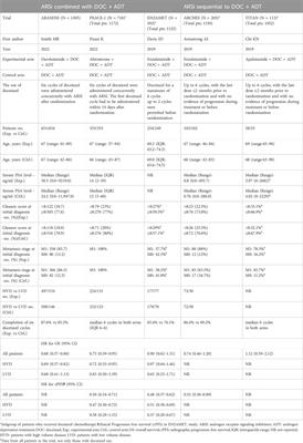 Sequential versus concomitant treatment of androgen receptor signaling inhibitors and docetaxel for metastatic hormone-sensitive prostate cancer: an network meta-analysis